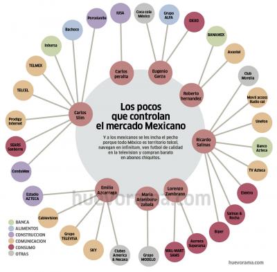 Monopolios de México
