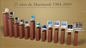 grafico-macintosh-25-anos
